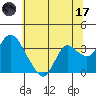Suisun Bay tide chart for Saturday, June 17, 2023