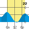 Suisun Bay tide chart for Thursday, June 22, 2023
