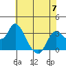 Suisun Bay tide chart for Wednesday, June 7, 2023
