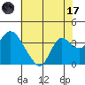Suisun Bay tide chart for Monday, July 17, 2023