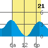 Suisun Bay tide chart for Friday, July 21, 2023