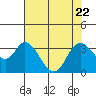 Suisun Bay tide chart for Saturday, July 22, 2023