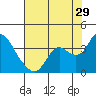 Suisun Bay tide chart for Saturday, July 29, 2023