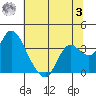 Suisun Bay tide chart for Monday, July 3, 2023