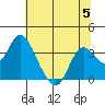 Suisun Bay tide chart for Wednesday, July 5, 2023