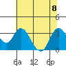 Suisun Bay tide chart for Saturday, July 8, 2023