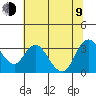 Suisun Bay tide chart for Sunday, July 9, 2023