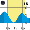 Suisun Bay tide chart for Wednesday, August 16, 2023
