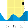 Suisun Bay tide chart for Wednesday, August 9, 2023