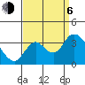 Suisun Bay tide chart for Wednesday, September 6, 2023