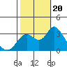 Suisun Bay tide chart for Friday, October 20, 2023