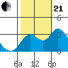 Suisun Bay tide chart for Saturday, October 21, 2023