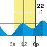 Suisun Bay tide chart for Sunday, October 22, 2023