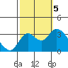 Suisun Bay tide chart for Thursday, October 5, 2023