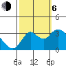 Suisun Bay tide chart for Friday, October 6, 2023