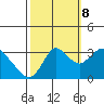 Suisun Bay tide chart for Sunday, October 8, 2023