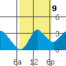 Suisun Bay tide chart for Monday, October 9, 2023