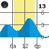 Suisun Bay tide chart for Monday, November 13, 2023