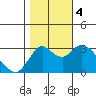 Suisun Bay tide chart for Saturday, November 4, 2023