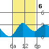 Suisun Bay tide chart for Monday, November 6, 2023