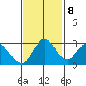 Suisun Bay tide chart for Wednesday, November 8, 2023