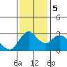 Suisun Bay tide chart for Tuesday, December 5, 2023