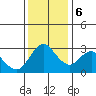Suisun Bay tide chart for Wednesday, December 6, 2023