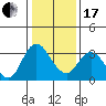 Suisun Bay tide chart for Wednesday, January 17, 2024