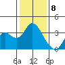Suisun Bay tide chart for Monday, January 8, 2024