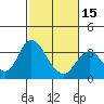 Suisun Bay tide chart for Thursday, February 15, 2024