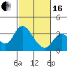 Suisun Bay tide chart for Friday, February 16, 2024