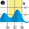 Suisun Bay tide chart for Friday, February 9, 2024