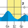 Suisun Bay tide chart for Saturday, March 2, 2024
