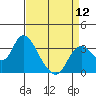 Suisun Bay tide chart for Friday, April 12, 2024