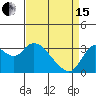 Suisun Bay tide chart for Monday, April 15, 2024