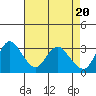 Suisun Bay tide chart for Saturday, April 20, 2024