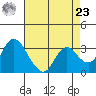 Suisun Bay tide chart for Tuesday, April 23, 2024