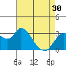 Suisun Bay tide chart for Tuesday, April 30, 2024