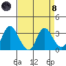 Suisun Bay tide chart for Monday, April 8, 2024