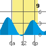 Suisun Bay tide chart for Tuesday, April 9, 2024