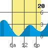 Suisun Bay tide chart for Monday, May 20, 2024