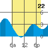 Suisun Bay tide chart for Wednesday, May 22, 2024