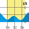Suisun Bay tide chart for Saturday, June 15, 2024