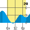 Suisun Bay tide chart for Thursday, June 20, 2024