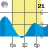Suisun Bay tide chart for Friday, June 21, 2024
