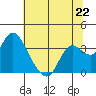 Suisun Bay tide chart for Saturday, June 22, 2024