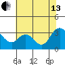 Suisun Bay tide chart for Saturday, July 13, 2024