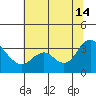 Suisun Bay tide chart for Sunday, July 14, 2024