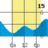 Suisun Bay tide chart for Monday, July 15, 2024