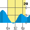 Suisun Bay tide chart for Saturday, July 20, 2024
